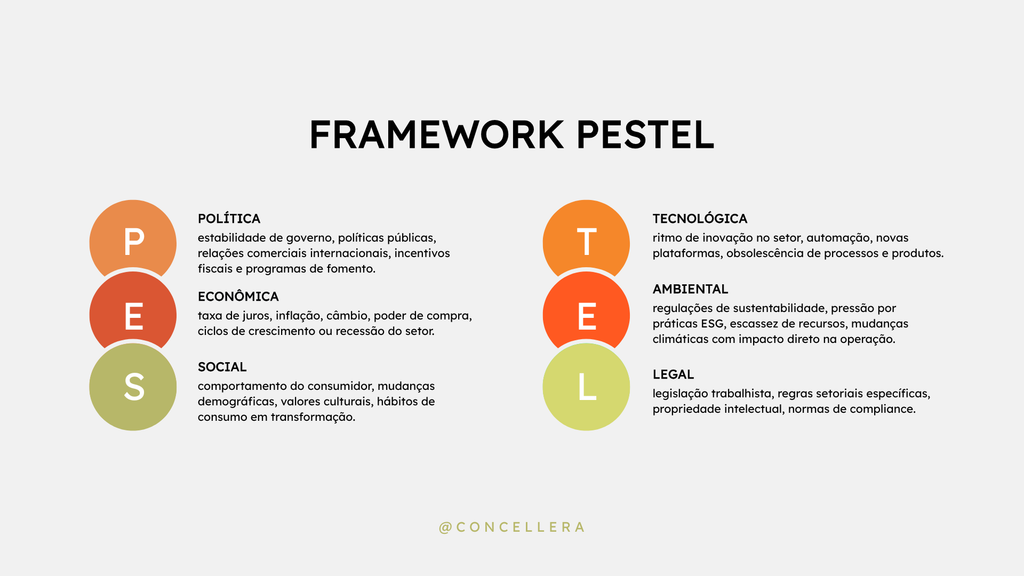 O que é a análise PESTEL